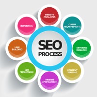 SEO analyst logo - Similar company to Fv Tech