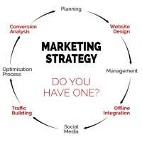 Marketing Strategy DM logo - Similar company to Realmstack Sdn Bhd