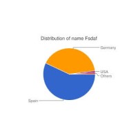 sdfasdf logo - Similar company to Softad Media Solutions Pvt Ltd/Tradeonclick.Com