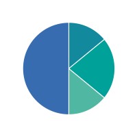 MarkPlan logo - Similar company to Blooming Smart Sales
