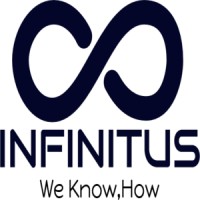Infinitus Products & Services logo - Similar company to Brainnetic Infotech (Powered By Smt Labs Pvt. Ltd.)