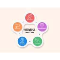 Digital Marketing Specialist logo - Similar company to Anglory