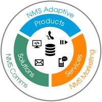New Media Software Ltd
