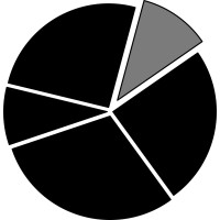Social Pulse Asia logo - Similar company to Fieldwork Ph