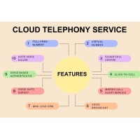 Cloud Telephony Solution logo - Similar company to Cloud Etc
