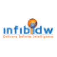 Infibidw It Solutions And Services