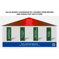 FORESIGHT | STRATEGY | LEADERSHIP | xLAB logo - Similar company to E.Foresight -  Banking Trendscout By Swisscom