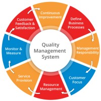 Vusal Mahmudov ISO 9001 consultant and trainer logo - Similar company to Consultant Associates For Business Continuity - Ca4Bc