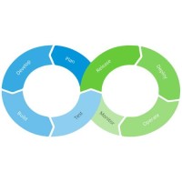 DevOps Solutions in Bangladesh logo - Similar company to Devops G
