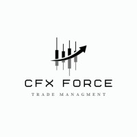 CFX FORCE Trade Management logo - Similar company to Secforce Security Services