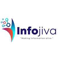 Infojiva IT Services LLP. logo - Similar company to Tevani