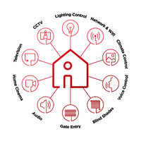 Total AV Control logo - Similar company to Orionfinity Software