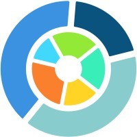 Planimize logo - Similar company to Industry Analytics De