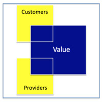 Integration Partners, Llc
