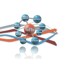 Jeffa Lubrifiants logo - Similar company to Optimol Lubrication