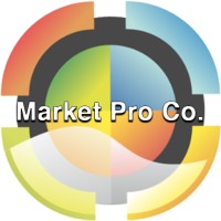 Market Pro Co. logo - Similar company to Market Pro Co. - Digital Marketing - Lead Generation - Video Creation Agency