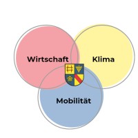 WiKli_Mo logo - Similar company to Refarm