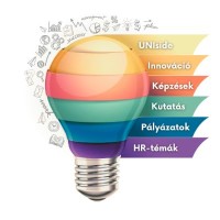 UNIside.hu logo - Similar company to Rádió 1