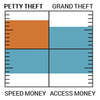 Unbundled Corruption Index (UCI 2.0) logo - Similar company to Curbing Corruption