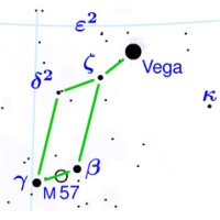 Stella Vega Invest logo - Similar company to Smart Generation Invest Ab