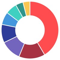 Fakta o klimatu logo - Similar company to Hnutí Duha