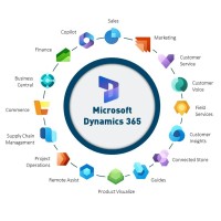 DynaPartner ApS logo - Similar company to Devgroup