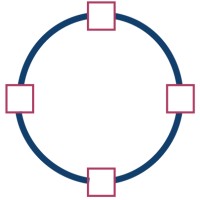 MakeSense Software Services logo - Similar company to Square Bay Technology Solutions Llc