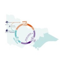 Gippsland Circular Economy Hub logo - Similar company to Decommissioning Project Services Ltd (Decompsl)