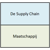 De Supply Chain Maatschappij logo - Similar company to Psm Zwolle