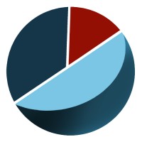 Accountests logo - Similar company to Backyard Payroll