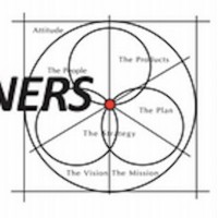 Euroteam Partners