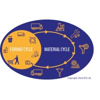 Packaging Innovation & Design For The Circular Economy logo - Similar company to Packaging Innovation Academy