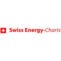 Swiss Energy Charts logo - Similar company to Wert