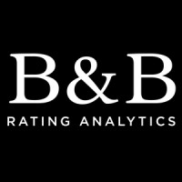 Bells & Bayes Rating Analytics® logo - Similar company to Realmate