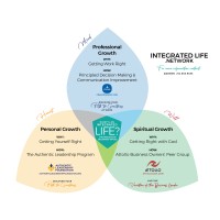Integratedlife.Network