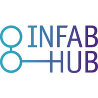 INFAB HUB logo - Similar company to Inndih