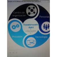 Soluciones Virtuales Cc