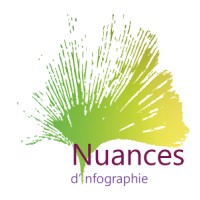 Nuances d'Infographie logo - Similar company to Hors Champs
