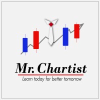 Mrchartist.com logo - Similar company to One Zero Pundit Llc