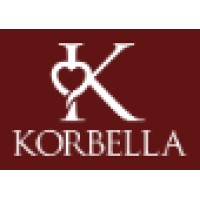 Korbella