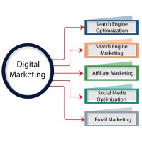 GOOGLE ADS EXPERT logo - Similar company to Google Ads Expert