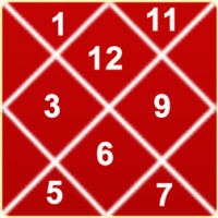 indian astrology
