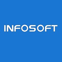 INFOSOFT logo - Similar company to Apbs Groupe