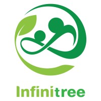 Infinitree.eco logo - Similar company to Infinitree