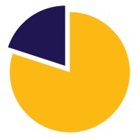 Sellmore® logo - Similar company to Digit