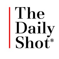 The Daily Shot logo - Similar company to Topdown Charts