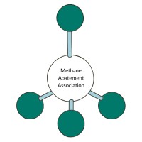 Methane Abatement Association logo - Similar company to The Orphan Well Cooperative