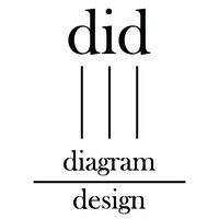 did homeware logo - Similar company to Gemunique Homeware