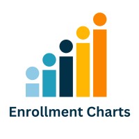 Enrollment Charts logo - Similar company to Myevaluationpal