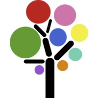 De Professionele dialoog logo - Similar company to Jobpertunity
